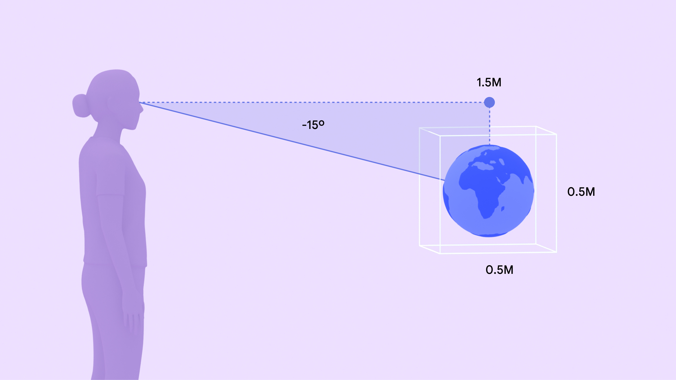 Mapa pokazująca odległość między linią wzroku kobiety a globusem 3D.