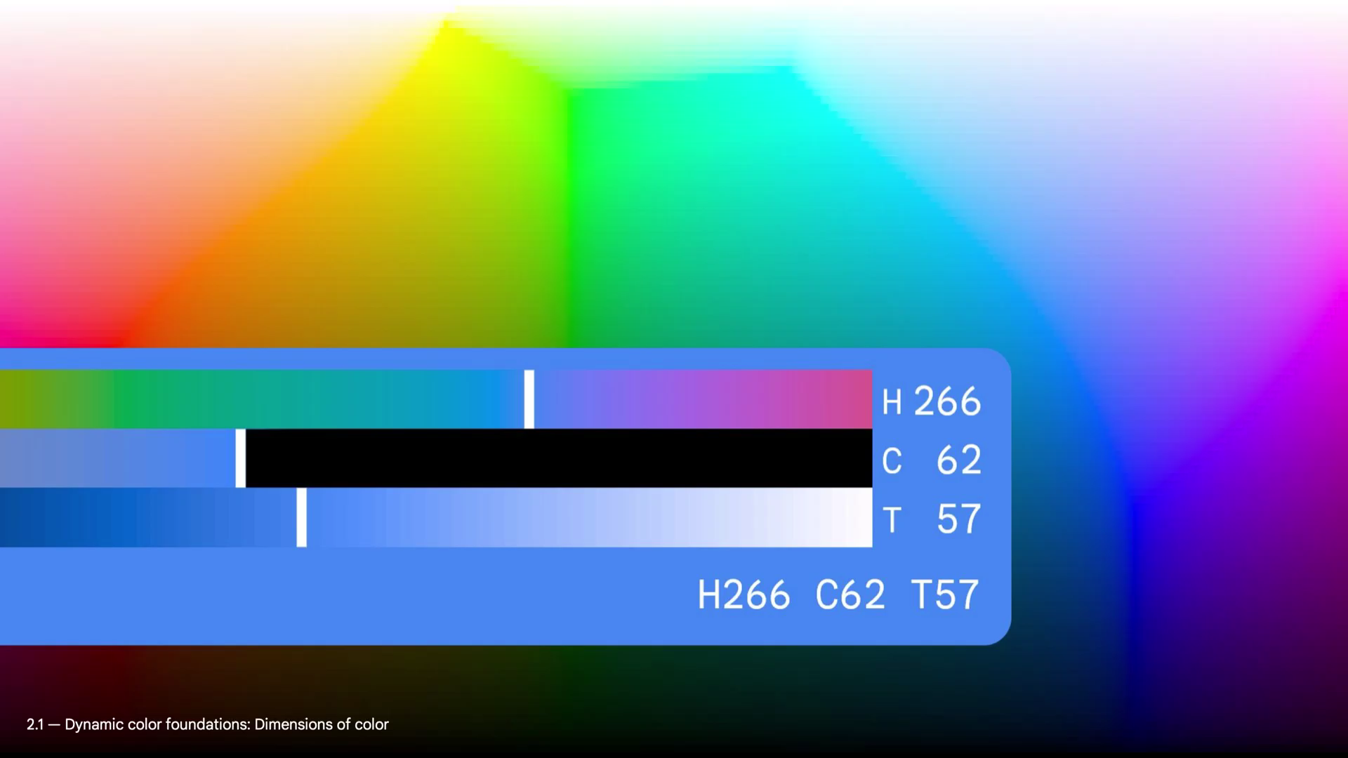Material Design 系统使用一种名为 HCT 的色彩空间,该色彩空间使用三个维度(色相、色度和色调)定义所有颜色。