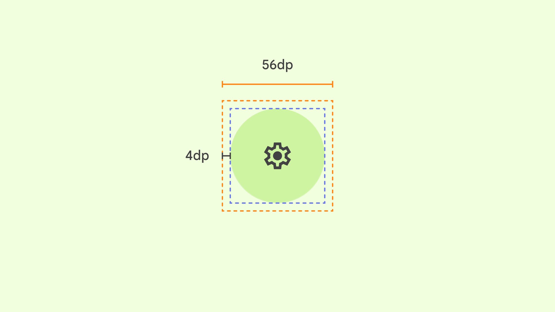 Um ícone de exemplo mostrando uma meta recomendada de 56 dp e uma affordance
de 4 dp.