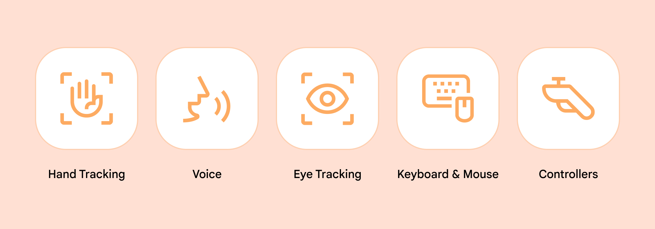 5 íconos que representan opciones de entrada multimodal: seguimiento de manos, voz, seguimiento de ojos, teclado y mouse, y controles.