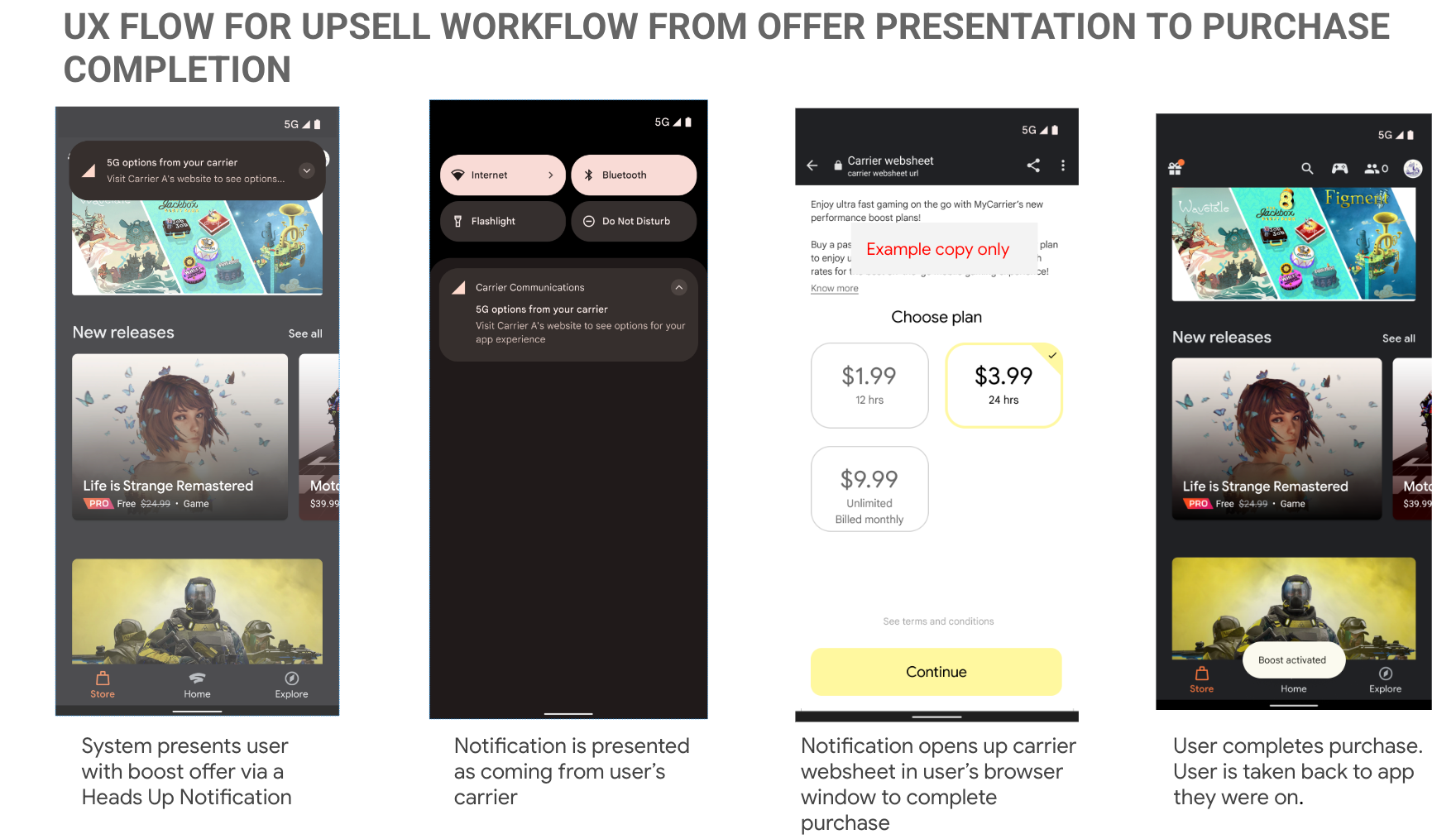 The UX flow shows the user a notification that opens up a carrier
       websheet where they can complete the purchase.