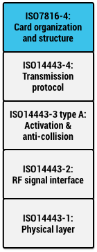 Diagram showing HCE protocol stack