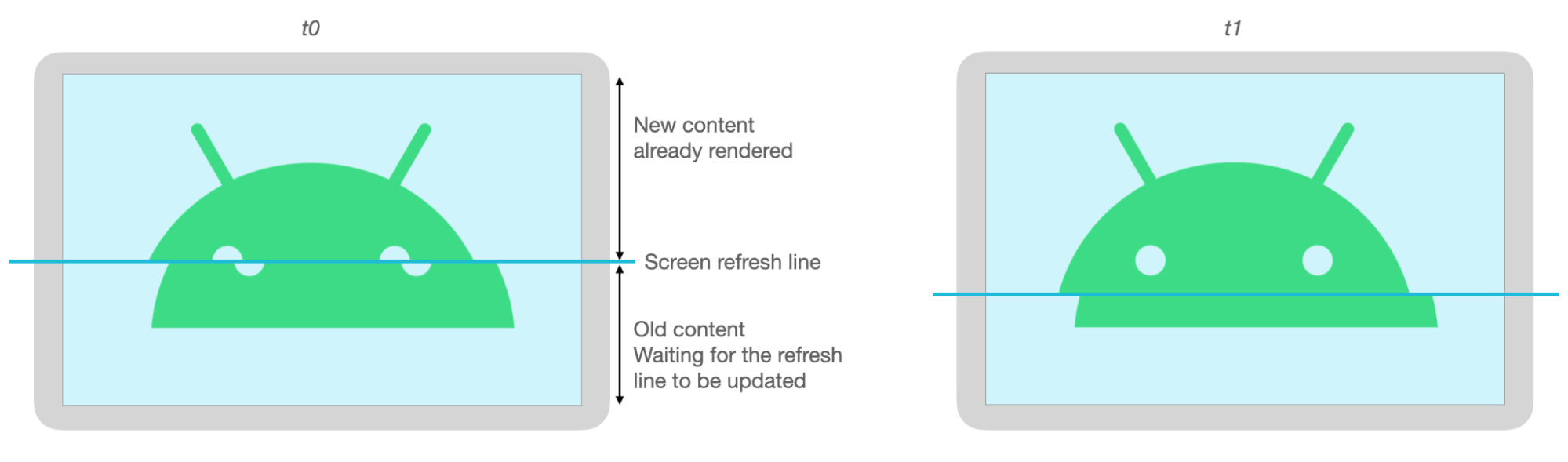 Le parti superiore e inferiore dell&#39;immagine Android sono disallineate a causa dello strappo durante l&#39;aggiornamento dello schermo.