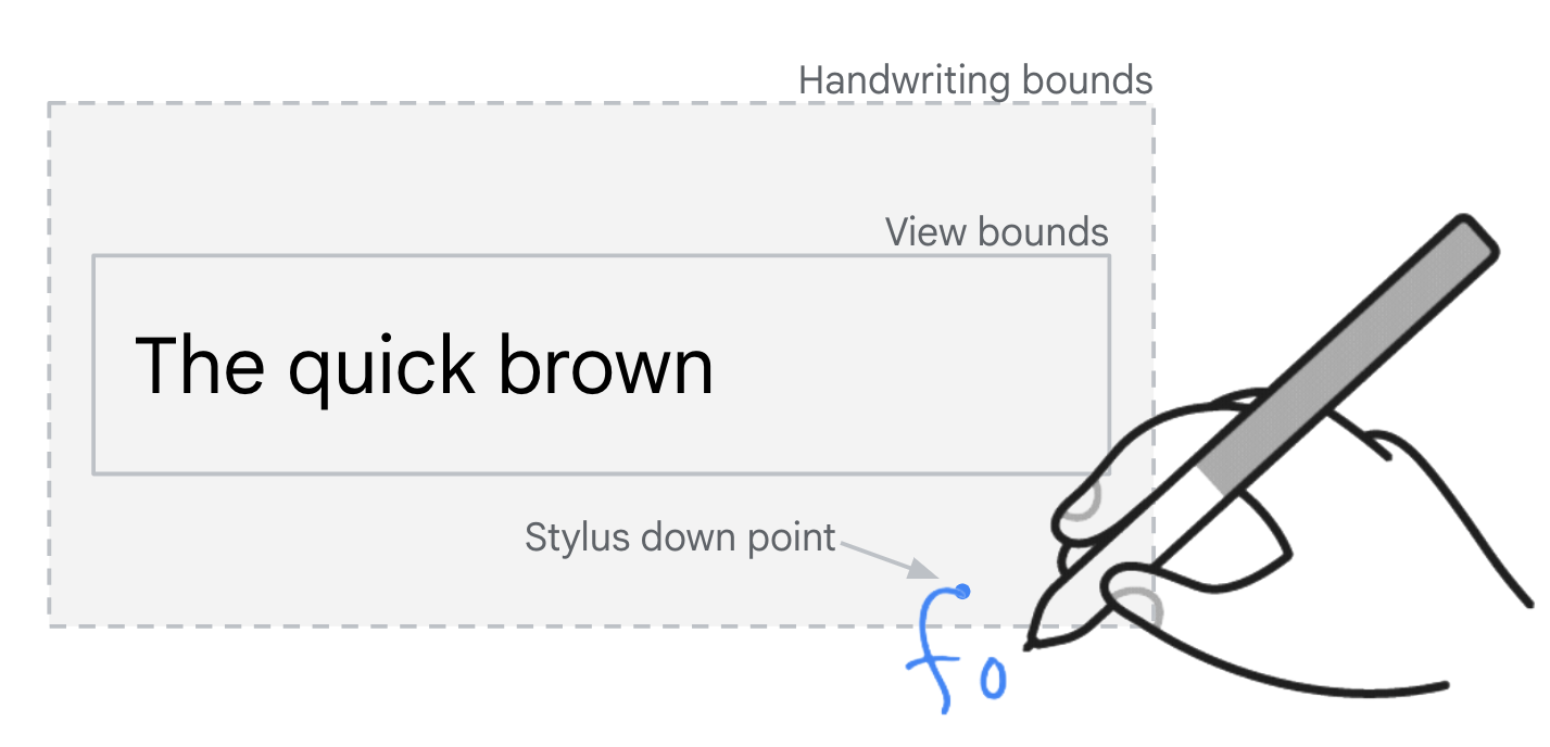 Champ de saisie avec un rectangle autour indiquant les limites de détection des événements de mouvement du stylet.