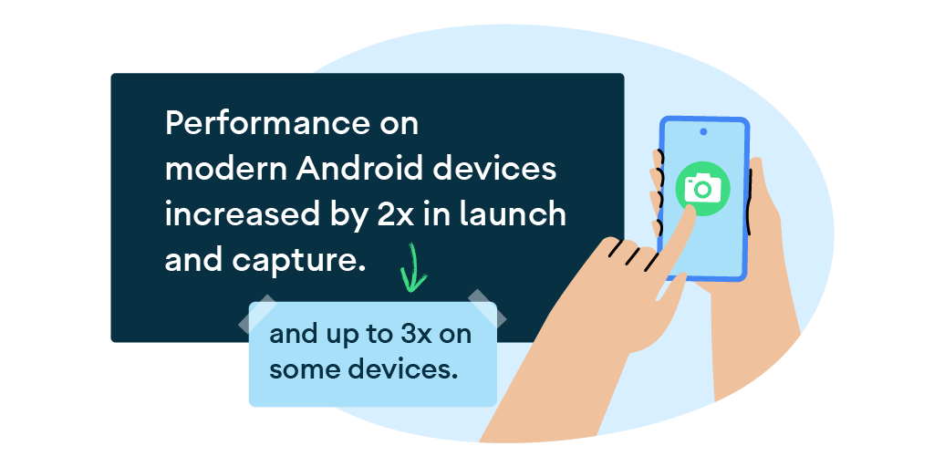 Microsoft Lens increases developer productivity using CameraX | Android  Developers