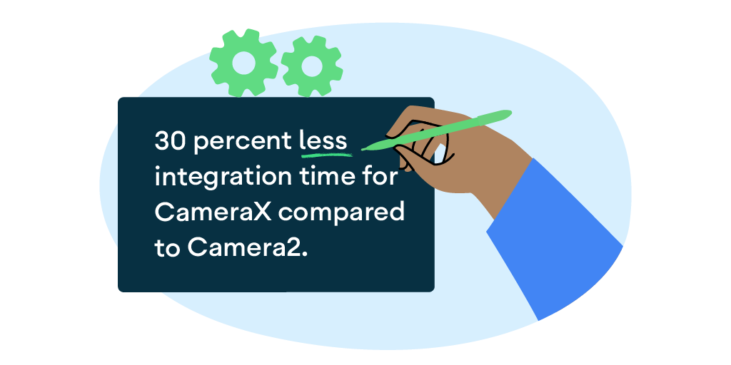 Microsoft Lens increases developer productivity using CameraX | Android  Developers