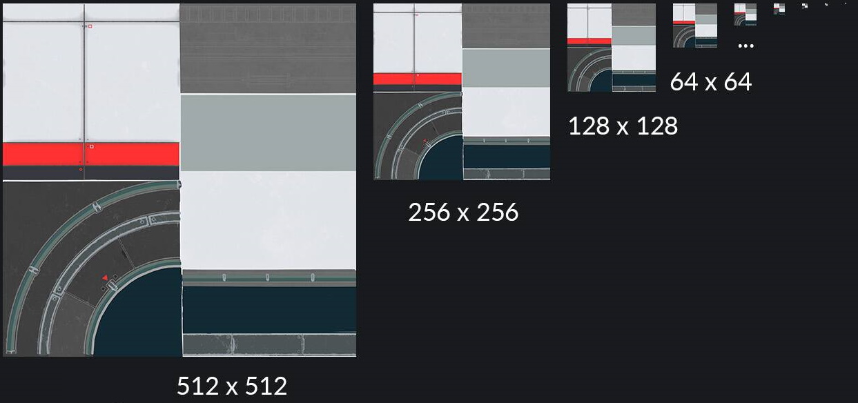 Chaîne de mipmaps. La résolution de base de la texture est de 512x512 pixels.