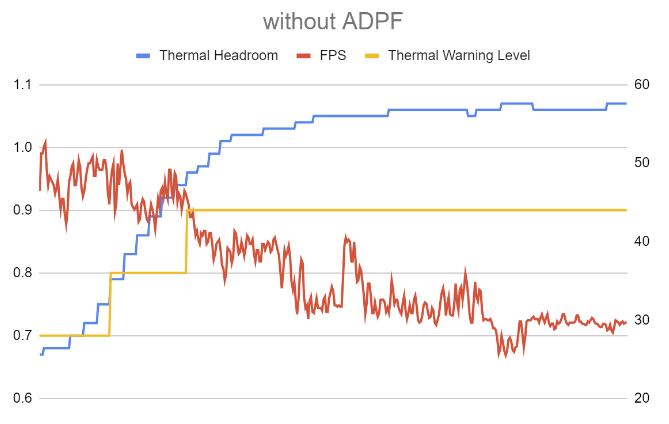 ADPF Unity 적응형 성능 권장사항