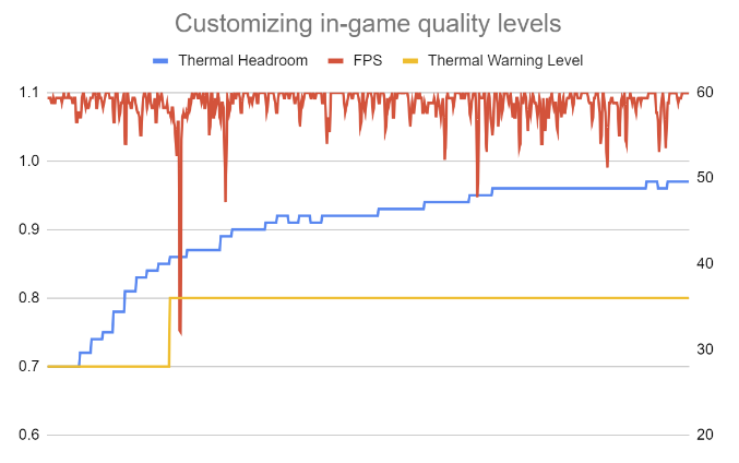 ADPF Unity Adaptive Performance のベスト プラクティス。