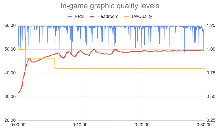 ADPF Unreal Engine için en iyi uygulamalar.