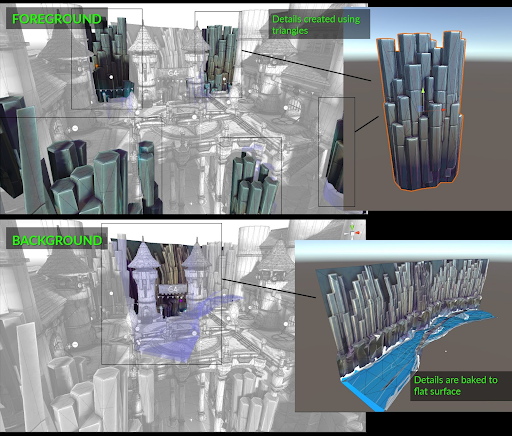 รายละเอียดในออบเจ็กต์เบื้องหน้าสร้างขึ้นด้วยสามเหลี่ยม รายละเอียดพื้นหลังจะฝังอยู่ในพื้นผิวเรียบ