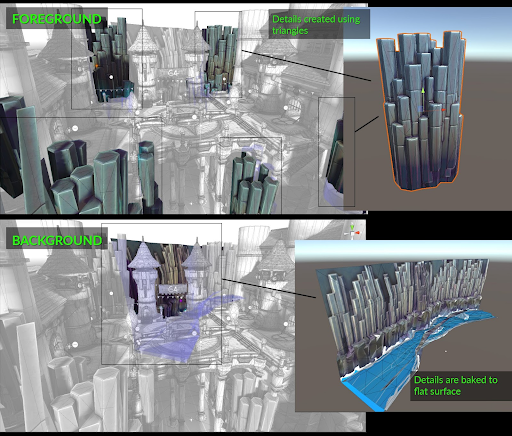 フォアグラウンド オブジェクトのディテールが三角形で生成されます。バックグラウンドのディテールは平面にベイクされます。
