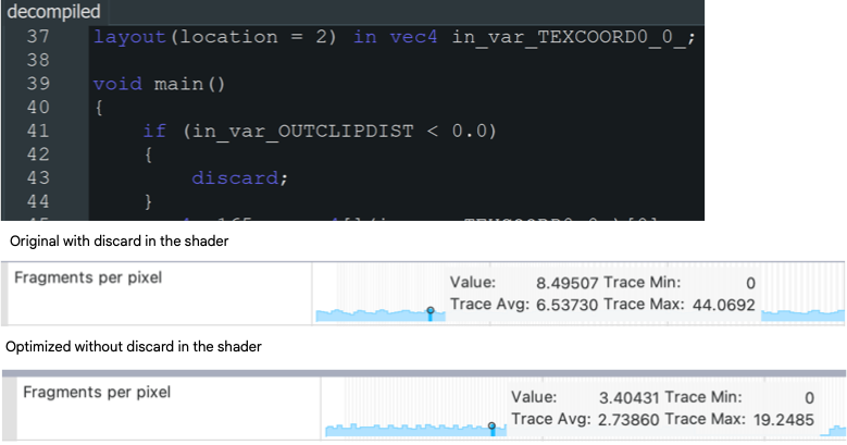 مقایسه قطعات به ازای هر پیکسل با و بدون کلمه کلیدی discard shader