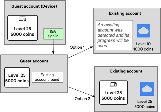 Conflict resolution flow between Cloud save and Guest account progress