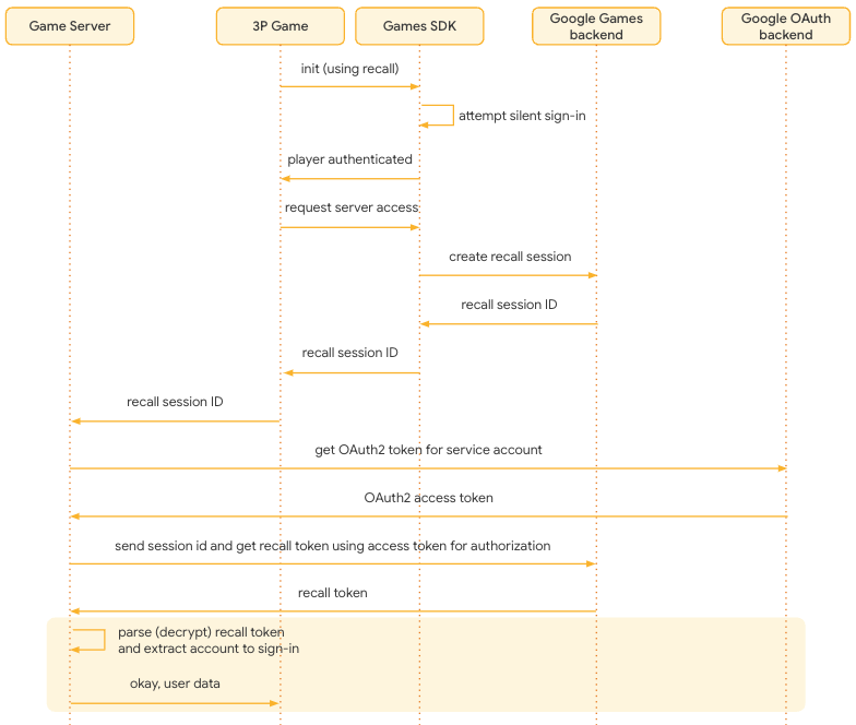 Deweloper przywraca dane z tokena wycofania