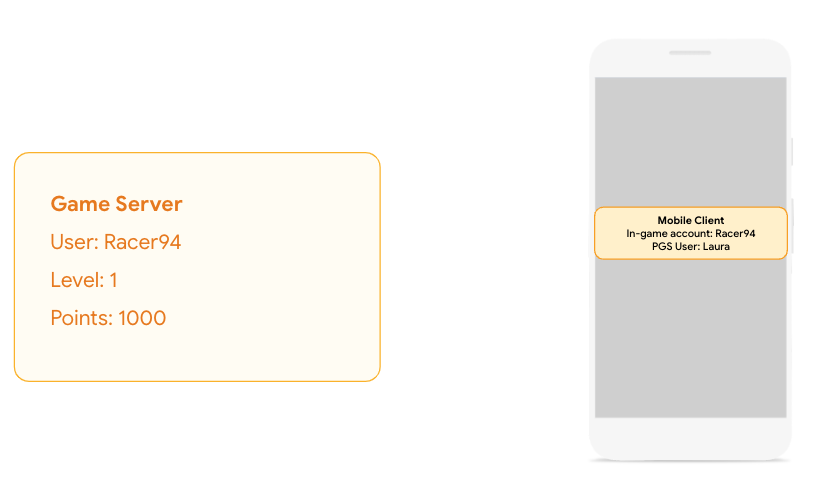 Пользователь авторизован с помощью PGS и внутриигровой учетной записи.