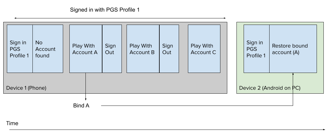 Google Play Games Services Tutorial in Unity (Part-1) - LOGIN and  ACHIEVEMENTS and LEADERBOARDS 