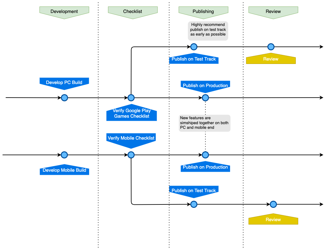 Community-developed checklists for publishing images and image