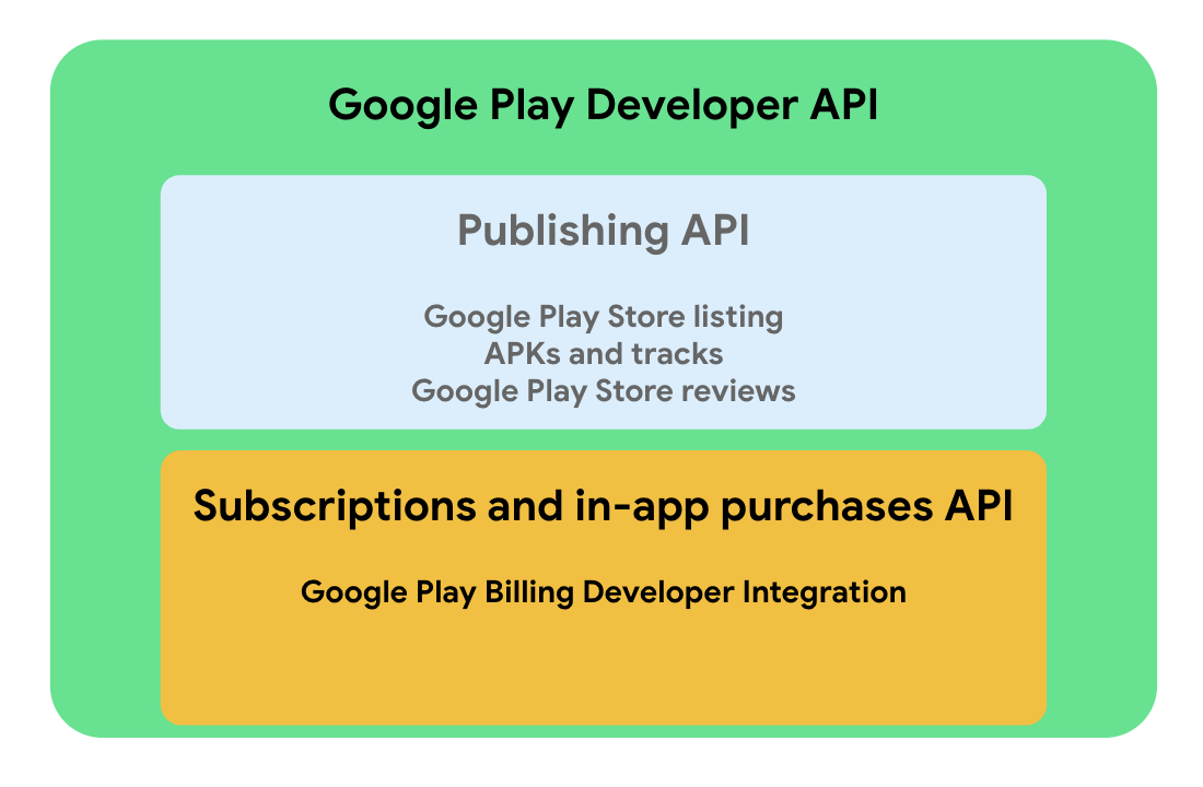 Servicios de Google Play - Aplicaciones en Google Play