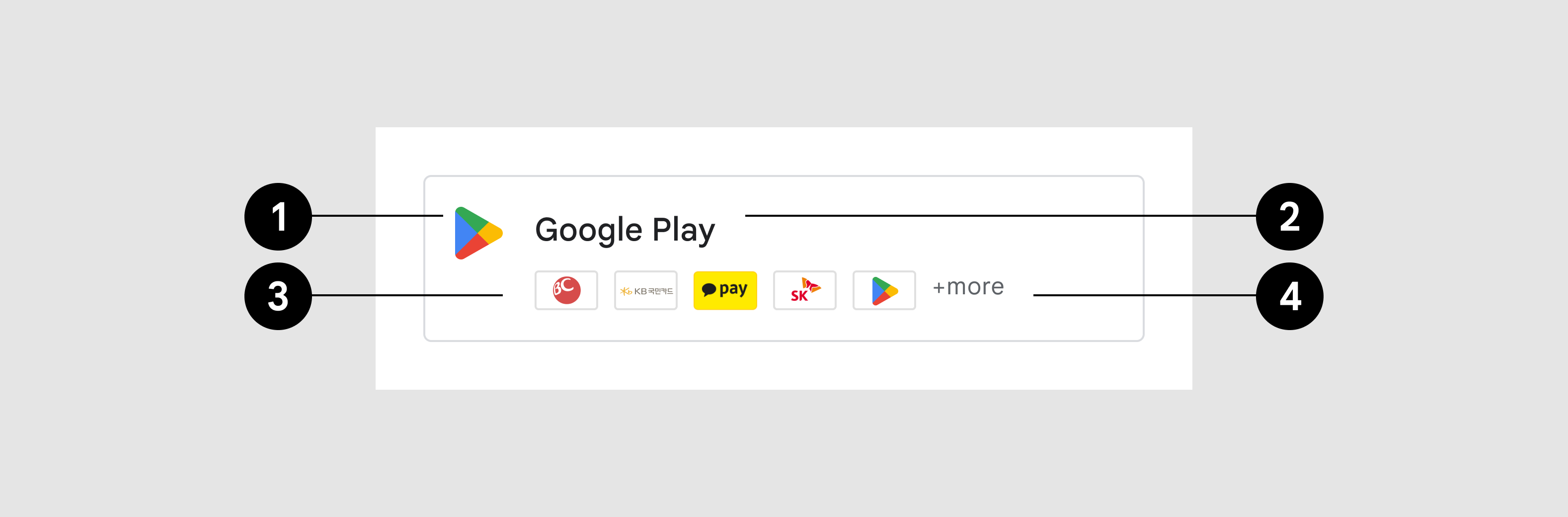 the google play button
