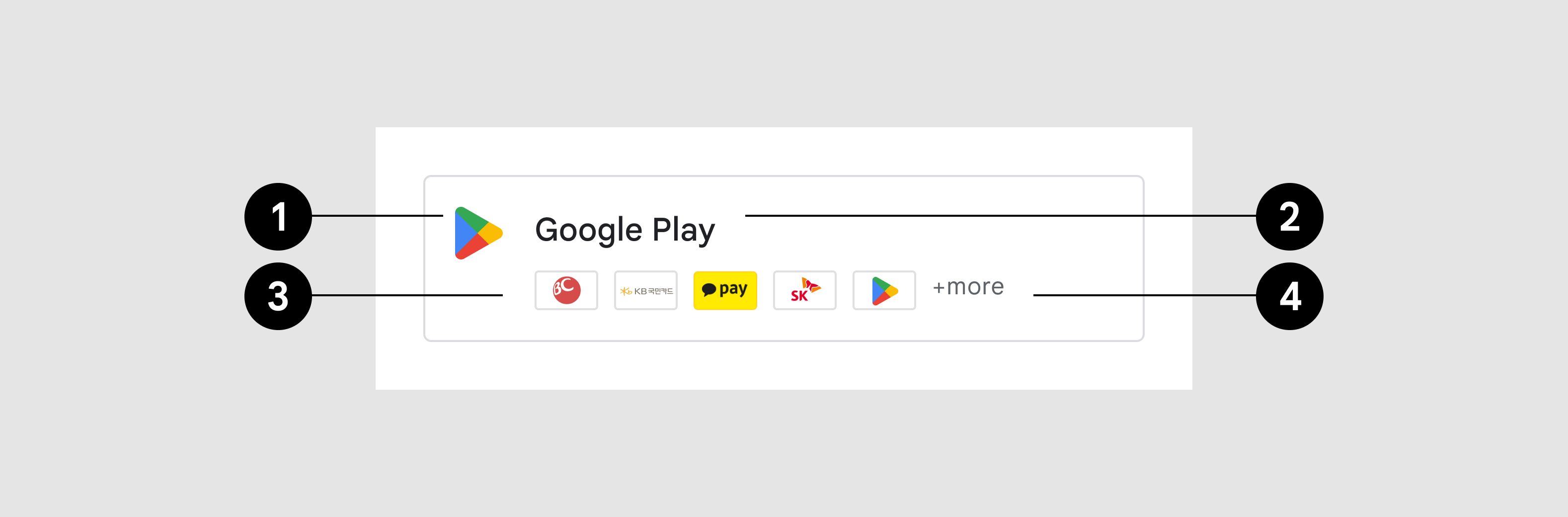 Google Play बटन