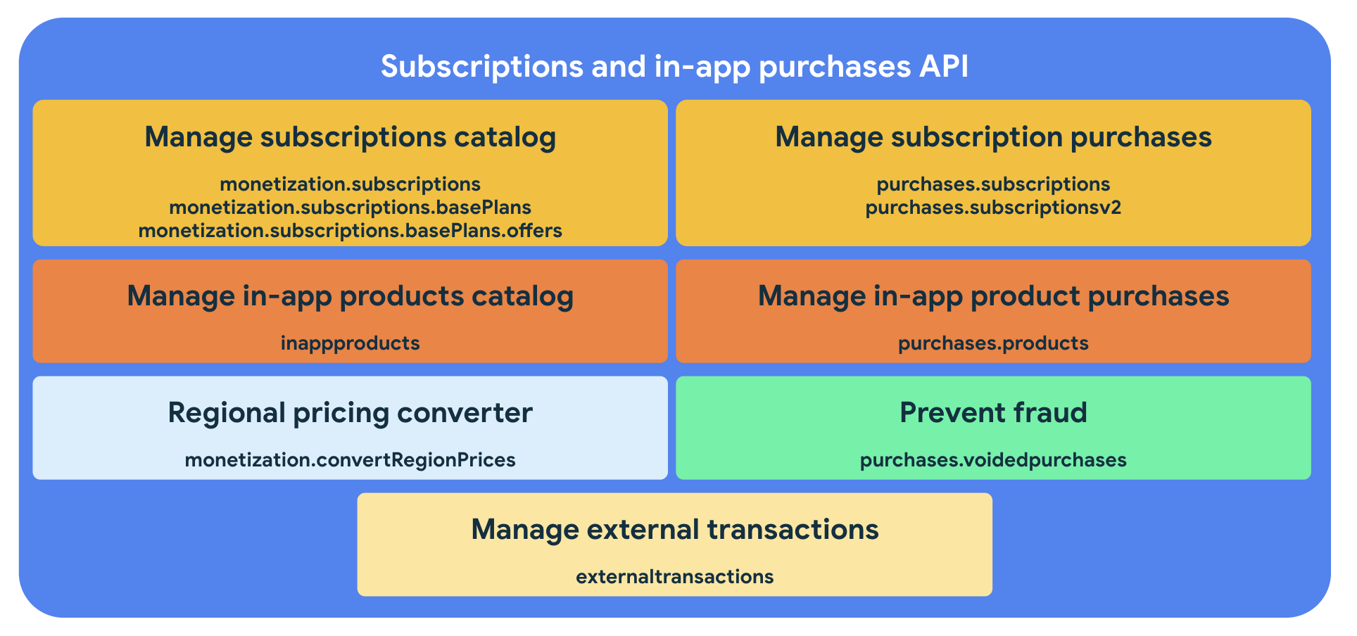 Oracle Management Cloud - Apps on Google Play