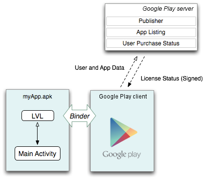 Hackers – Apps no Google Play