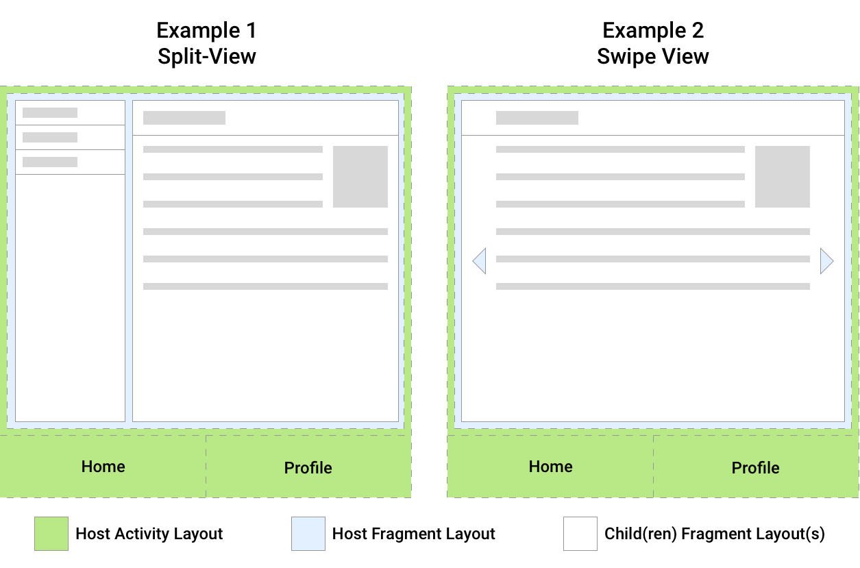 Deux exemples de mise en page d'interface utilisateur montrant les relations entre les fragments et leurs activités hôtes