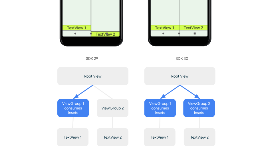Exemple de répartition des encarts cassés