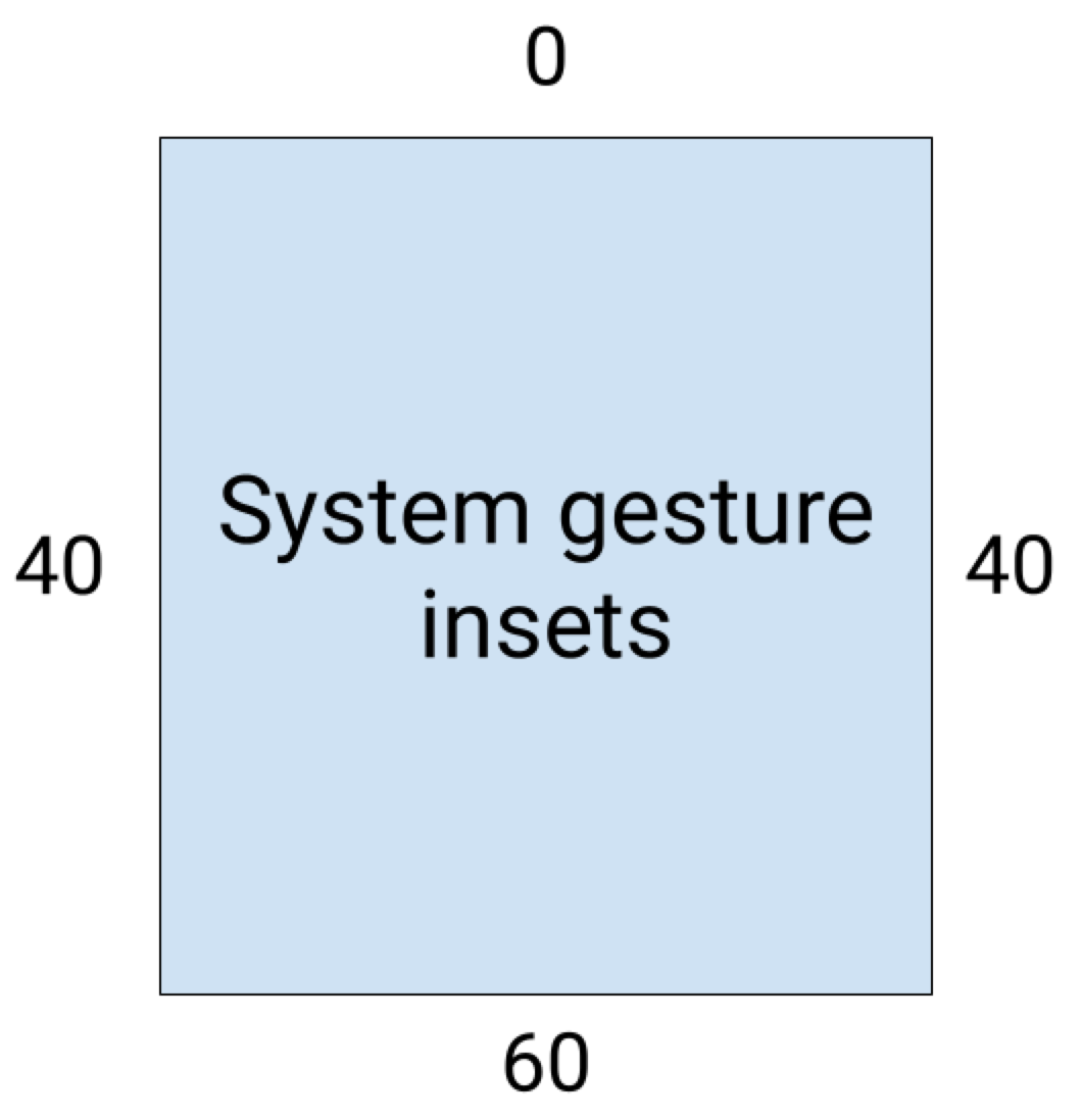 システム ジェスチャーのインセットの測定値を示す画像