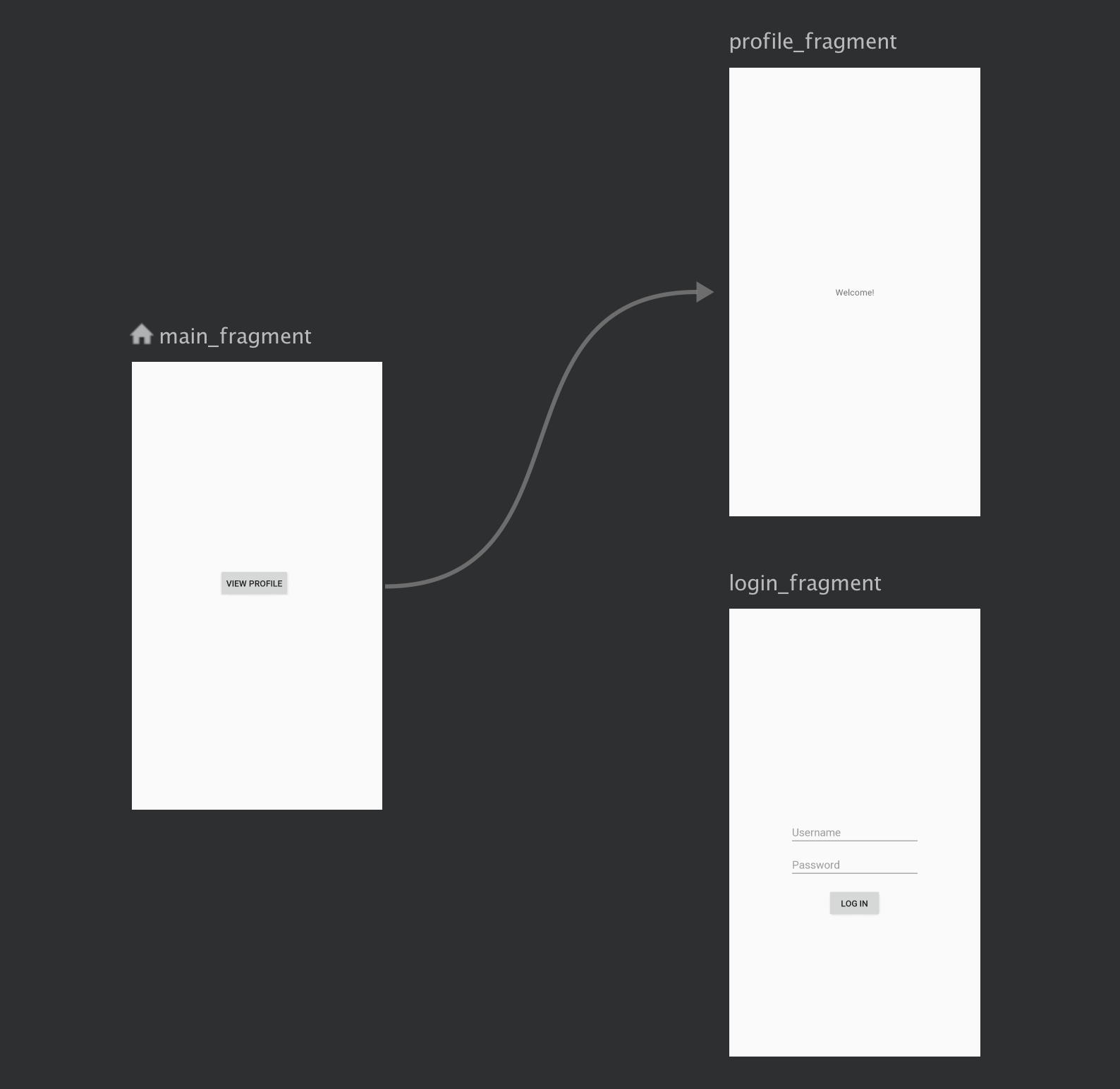 a login flow is handled independently from the app's main
            navigation flow.