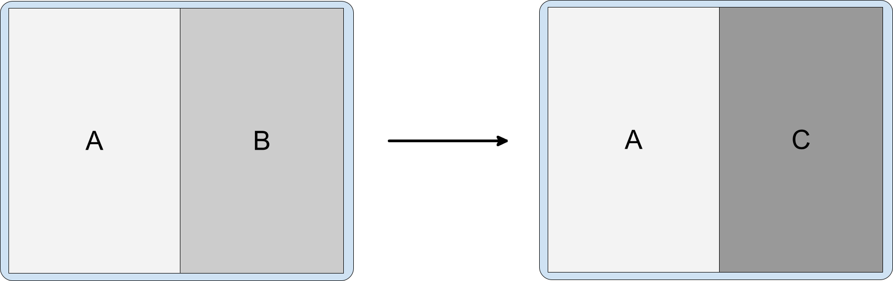 Fractionnement contenant les activités A, B et C, avec C empilé sur B.