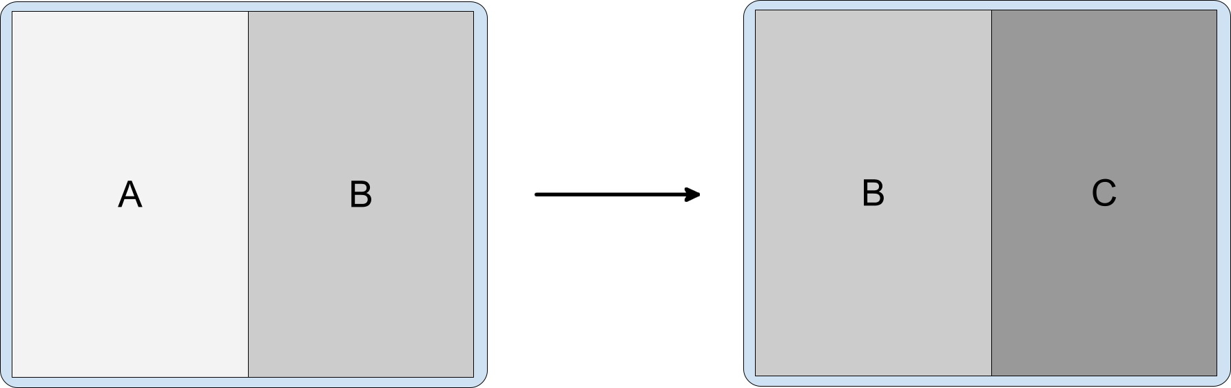 Cửa sổ tác vụ cho thấy các hoạt động A và B, sau đó là các hoạt động B và C.