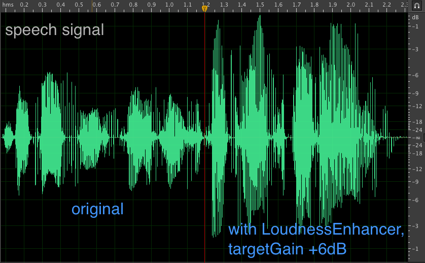 Visuel montrant l&#39;effet audio améliorant le volume