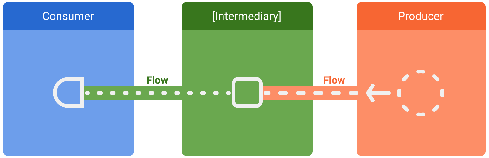 Menguasai Kotlin Flow di Android: Panduan Lengkap untuk Mengatur Data Asinkron