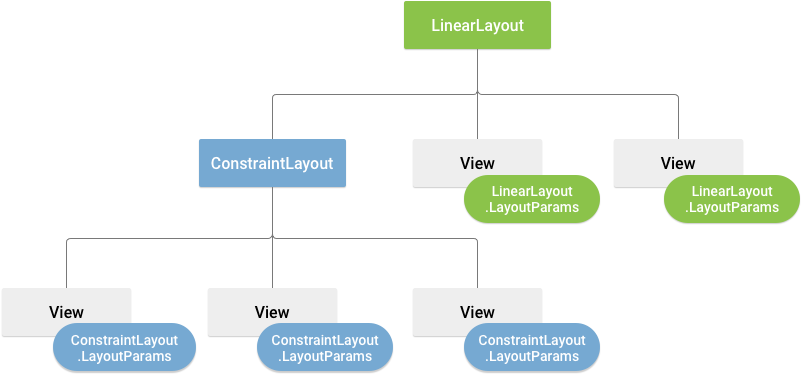 Lesson 04-ListView Layout, Working with Adapters, Splash screen - Android  Development