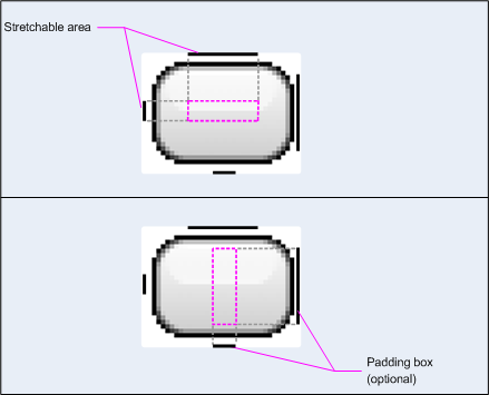 Gambar area yang dapat diregangkan dan kotak padding