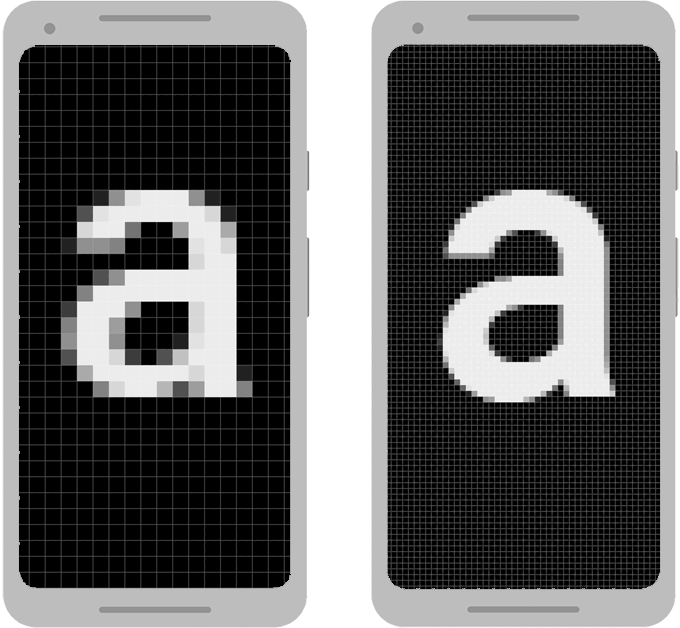 Uma imagem mostrando dois exemplos de telas de dispositivos com densidades diferentes