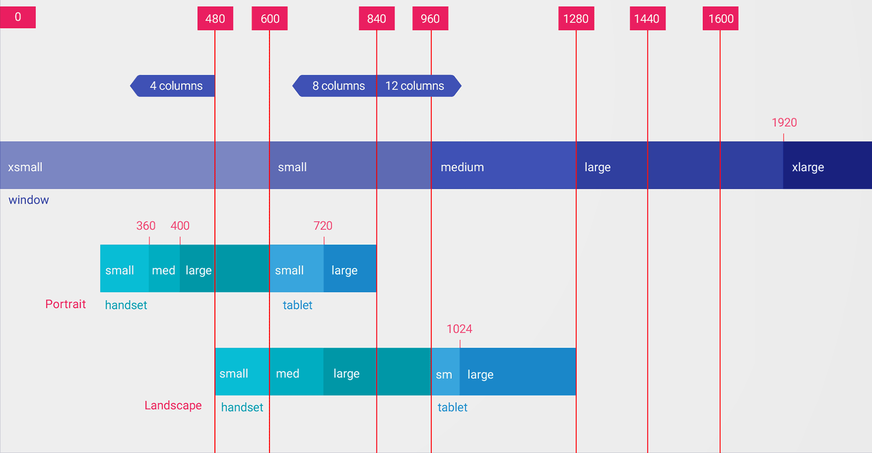 Support different screen sizes | Android Developers