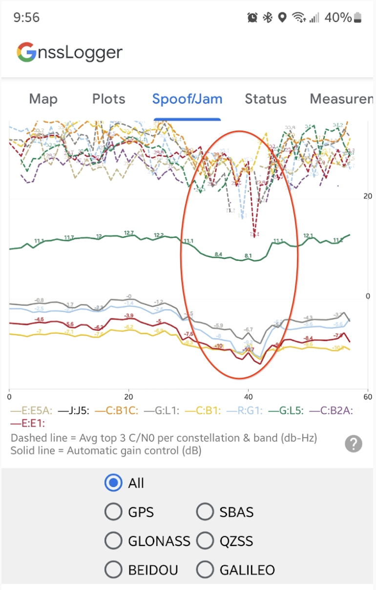 Grafik von AGC und C/N0 für jede GNSS-Konstellation und jedes Band.