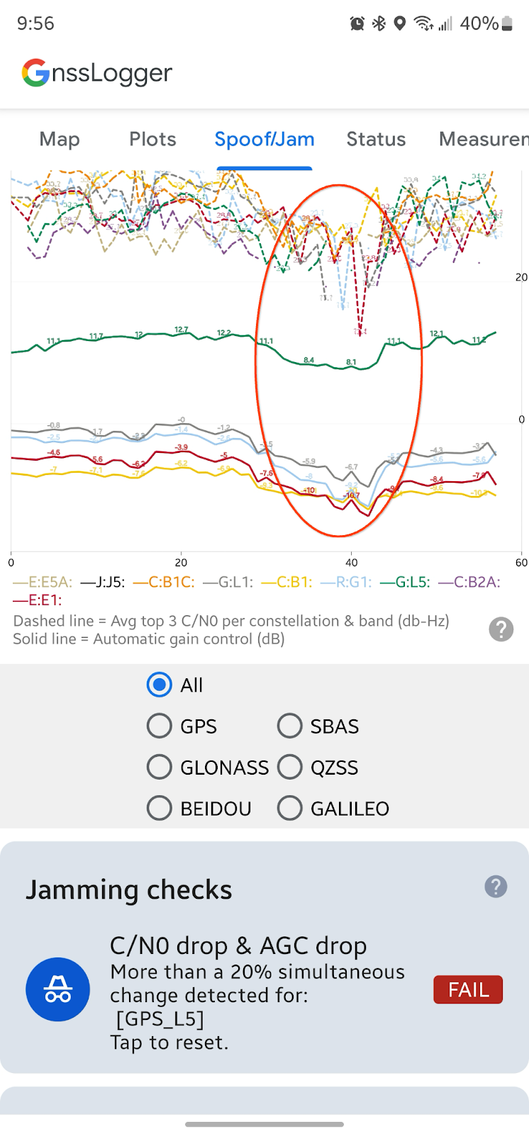 Conditions potentially caused by GNSS interference.