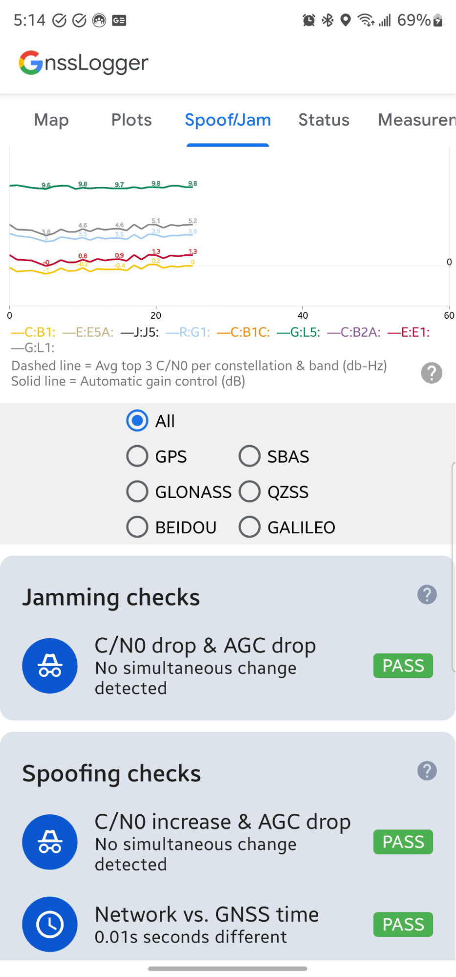 Interfaccia utente che mostra prove di condizioni
  potenzialmente causate da spoofing e jamming.