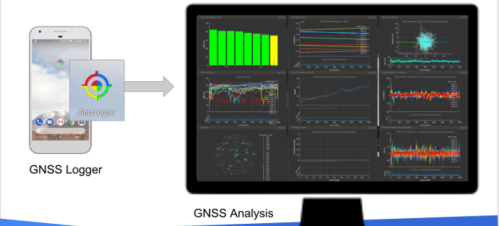 GNSS Logger y análisis de GNSS