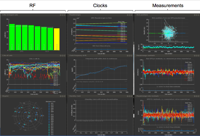 Grafici interattivi dell'analisi GNSS