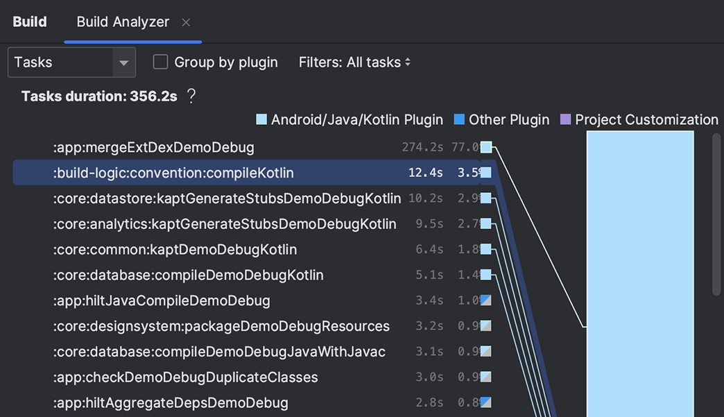 android studio case study