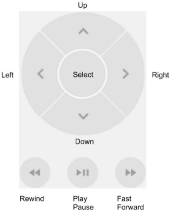 Directional Pad Control