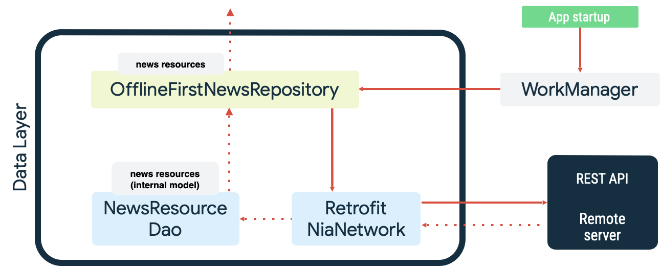 Stay in Sync: How CShare Ensures Seamless Data Synchronization