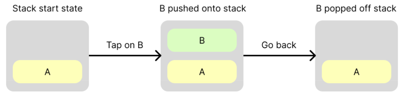 ปุ่มการทำงานของแป้นพิมพ์เสมือน (ไอคอนเครื่องหมายถูก) ที่วงกลมสีแดง