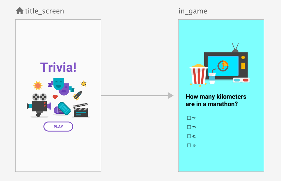 Trivia game navigation flow