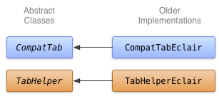 Diagram klas implementacji kart w Eclair